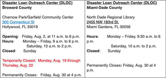 Disaster Loan Outreach Centers of Broward and Miami-Dade County are open until August 30, 2024. 